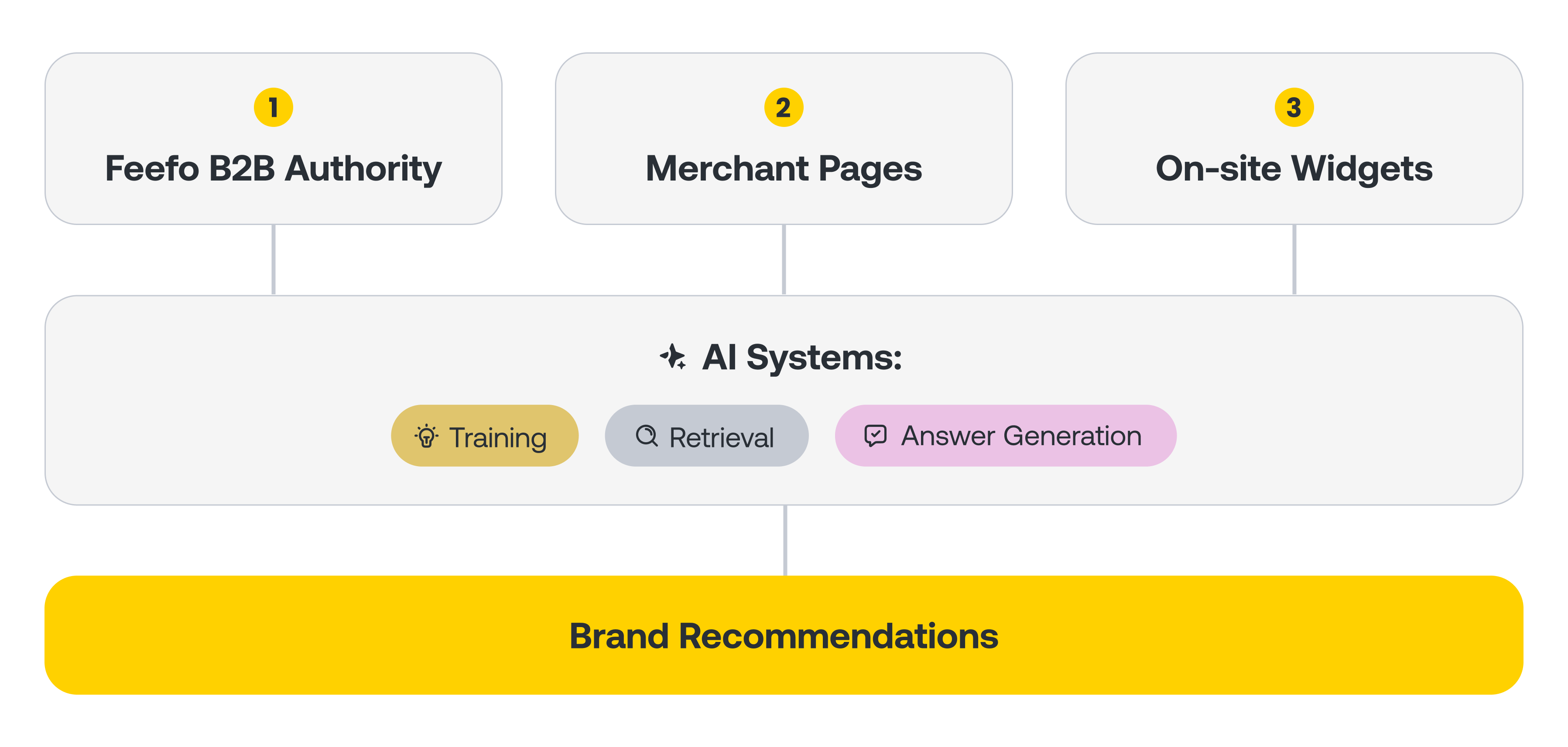 Blog flow - info graphic V2 2