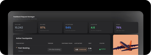 Feedback request manager - visual