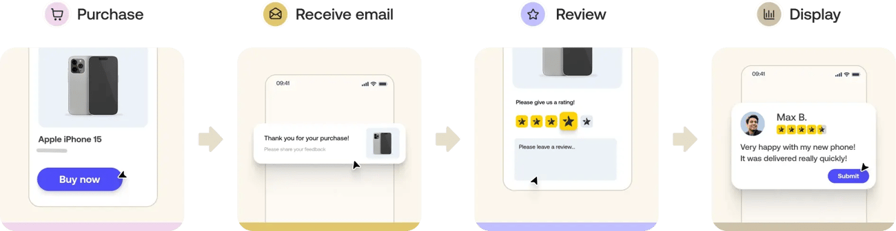 Feefo-consumer-process