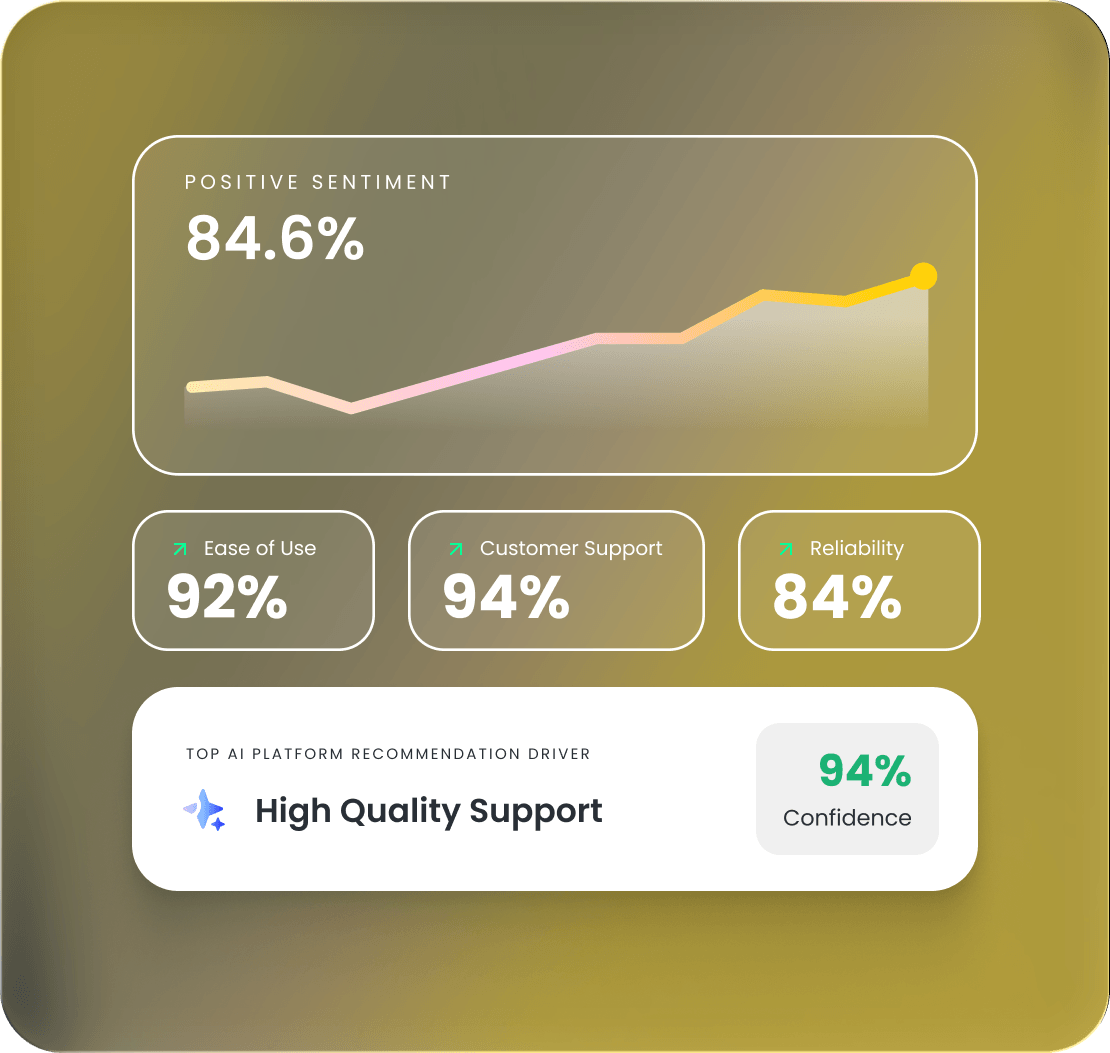 Generate trust signals - Understand what customers are telling you - AI Visibility - new - V2
