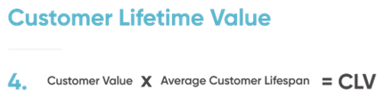 Customer lifetime value formula