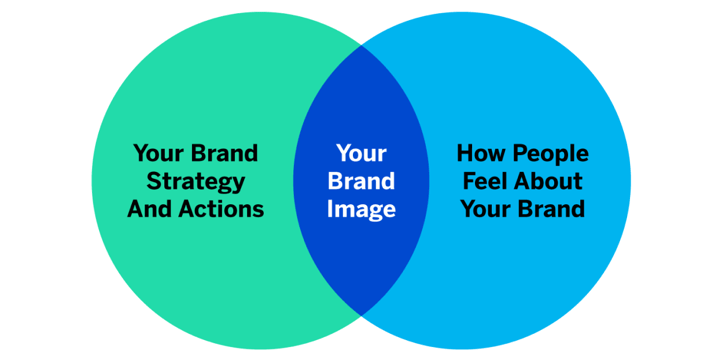 Brand_Image_Venn-min.png