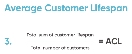 Average customer lifespan formula