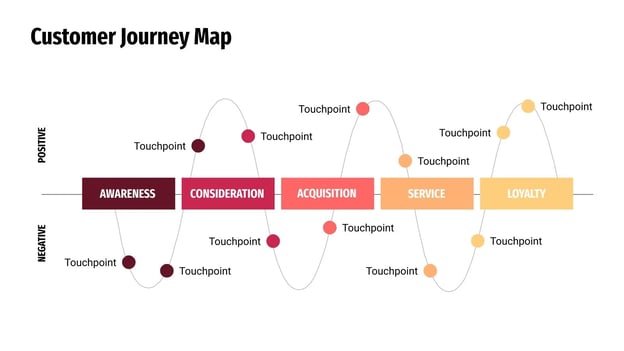 customer journey map