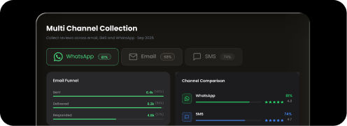 Multi-channel collection - visual