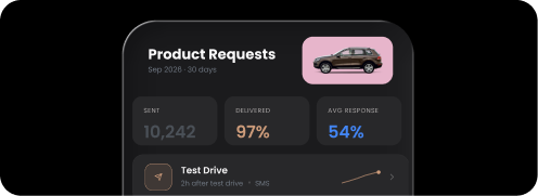 Product request manager - visual