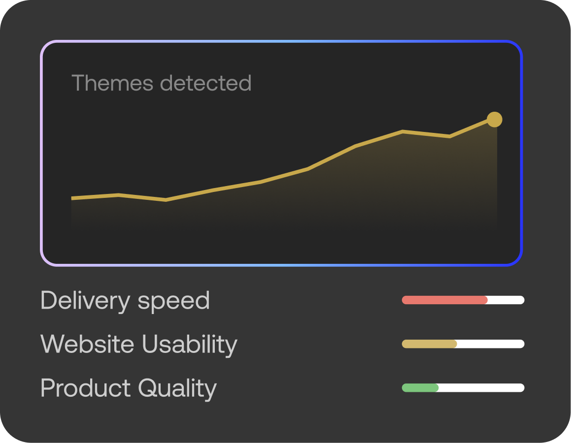 Spot Trends Early Visual