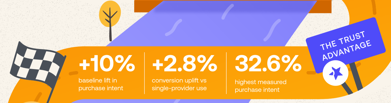 Trust Advantage Infographic SNippet