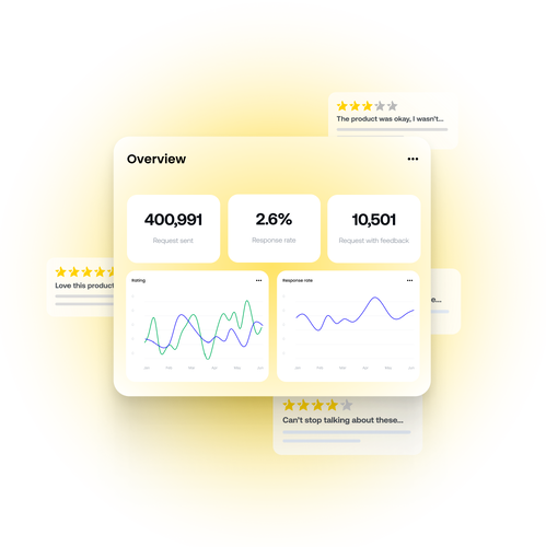 Feefo Analytics