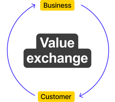 The Value Exchange Model