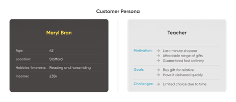 Customer personas