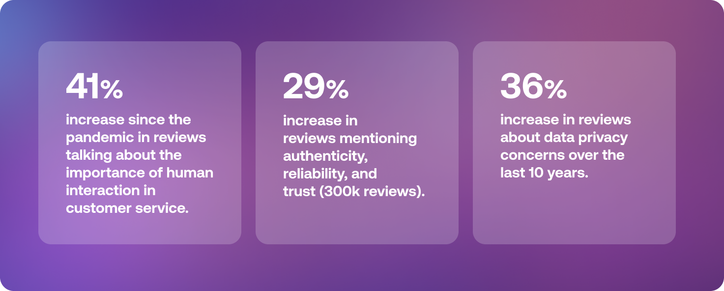 Personal service stats