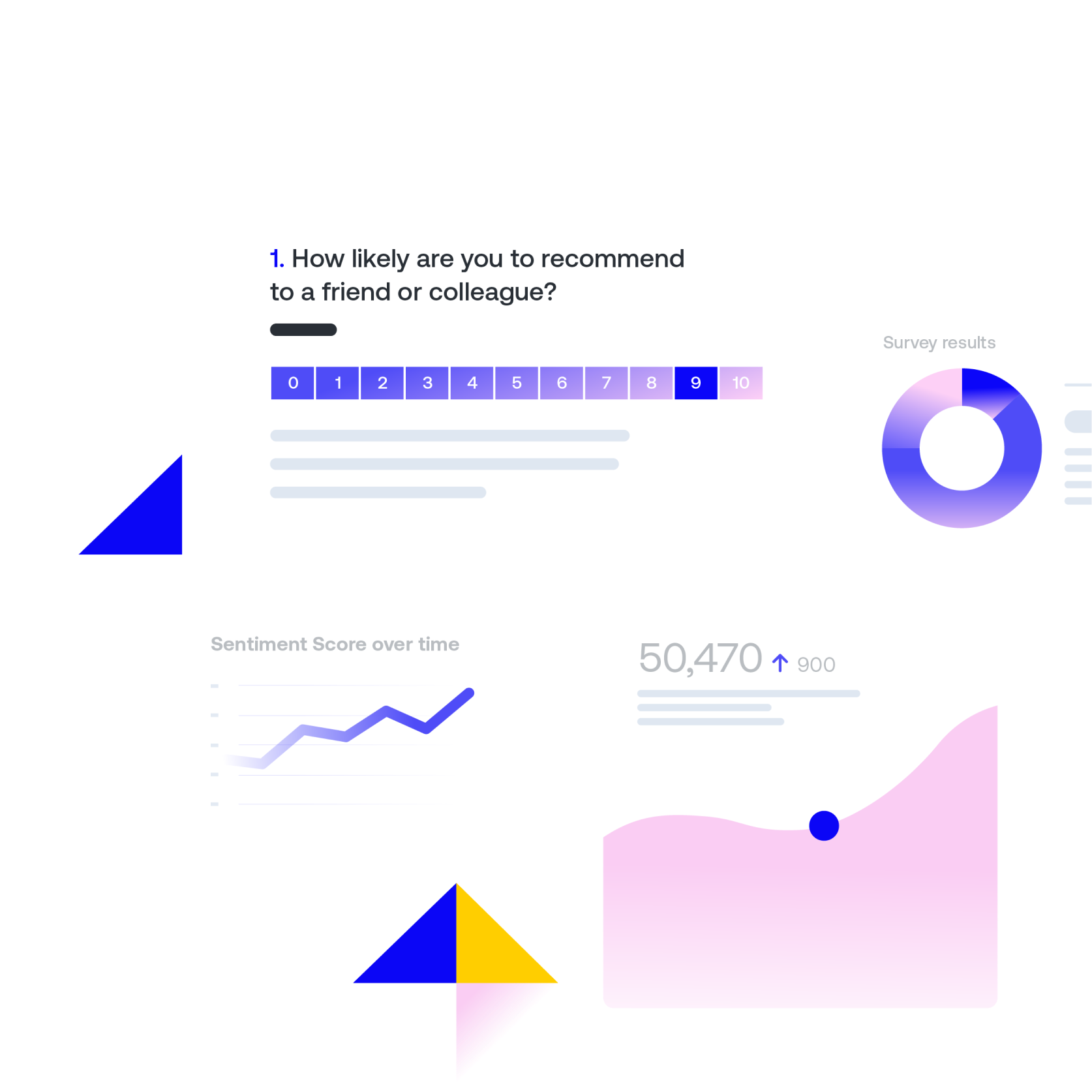 Feedback-Analytics tabs image