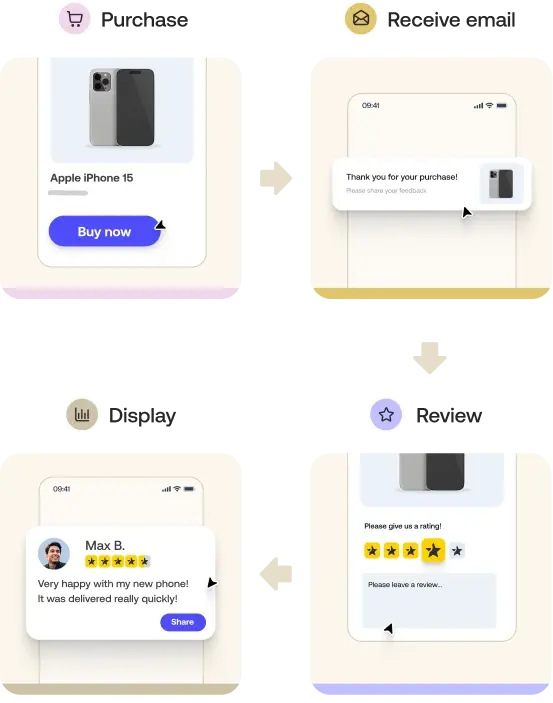 Feefo-consumer-process-mobile Feefo-consumer-process-mobile
