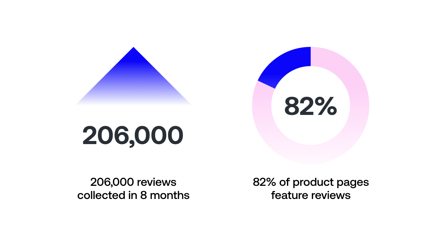 Ebuyer_stats-min.png