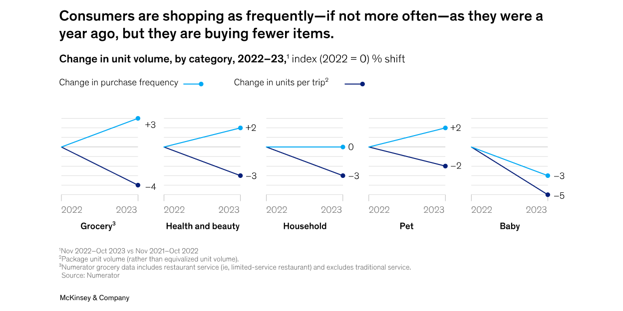 US_consumer_trends_mckinsey_image-min.png