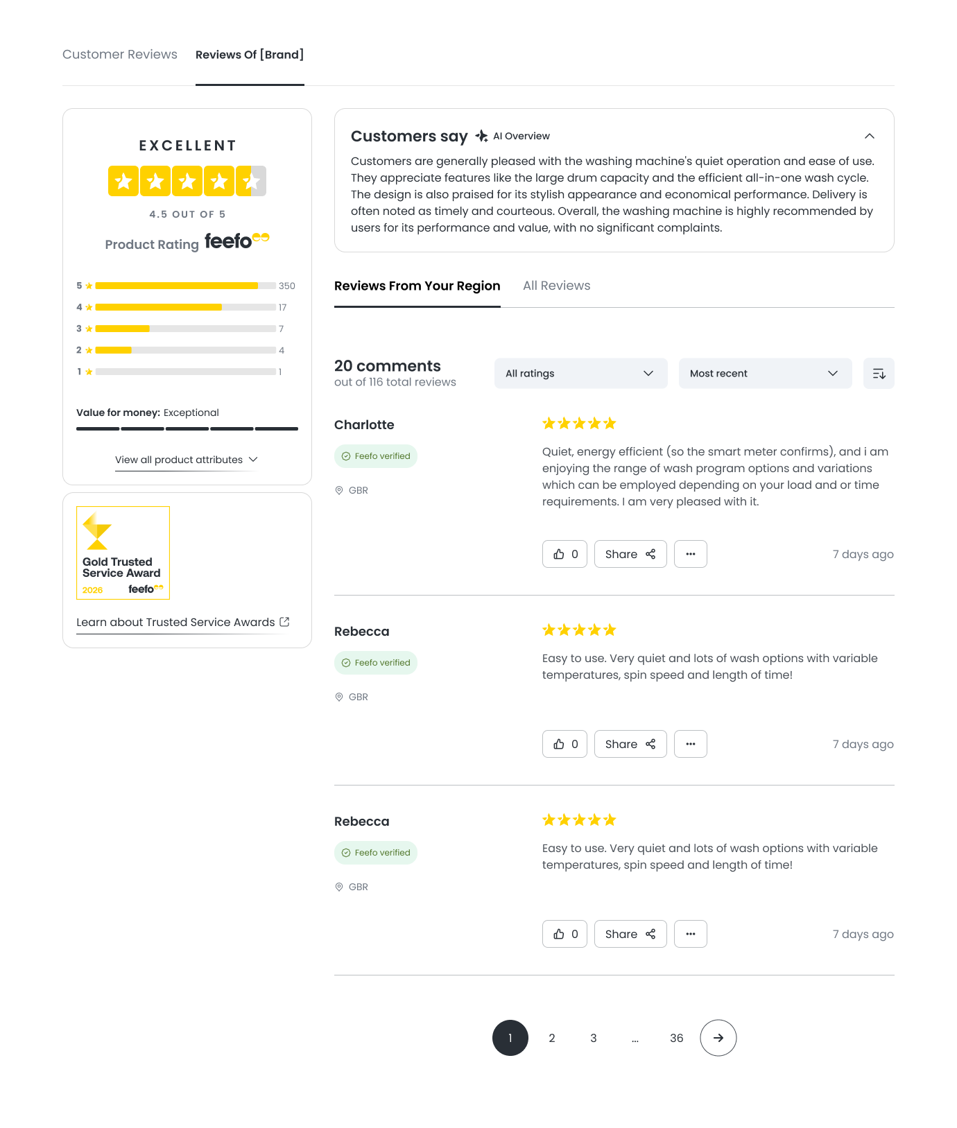 Reviews from your region 1