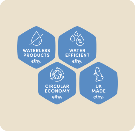 Responsible resource labels 