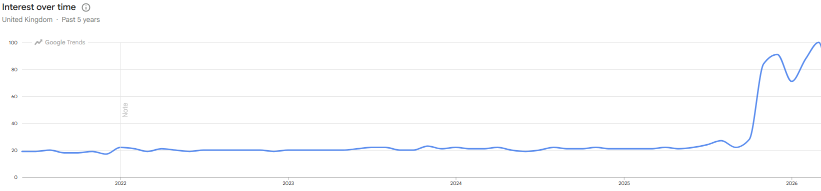 google buy reviews 2026